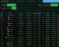 Shown: The Minecraft section on Speedrun.com (Image via Speedrun.com)